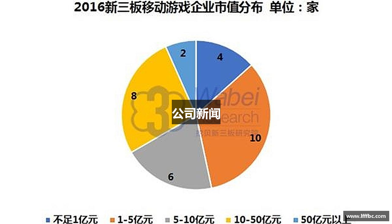 公司新闻