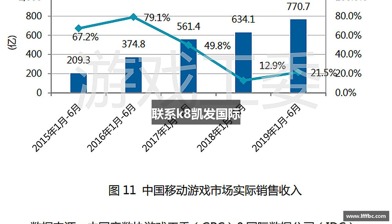 联系k8凯发国际