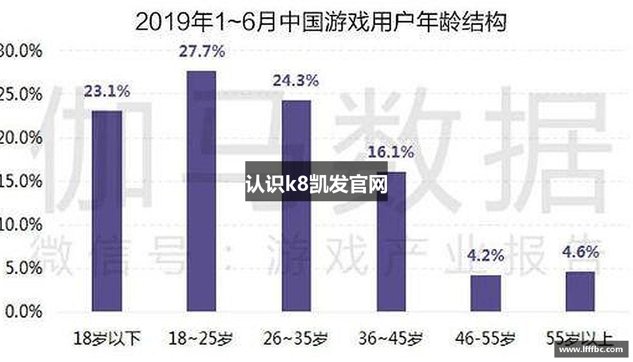 认识k8凯发官网